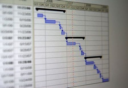 Image of gantt chart