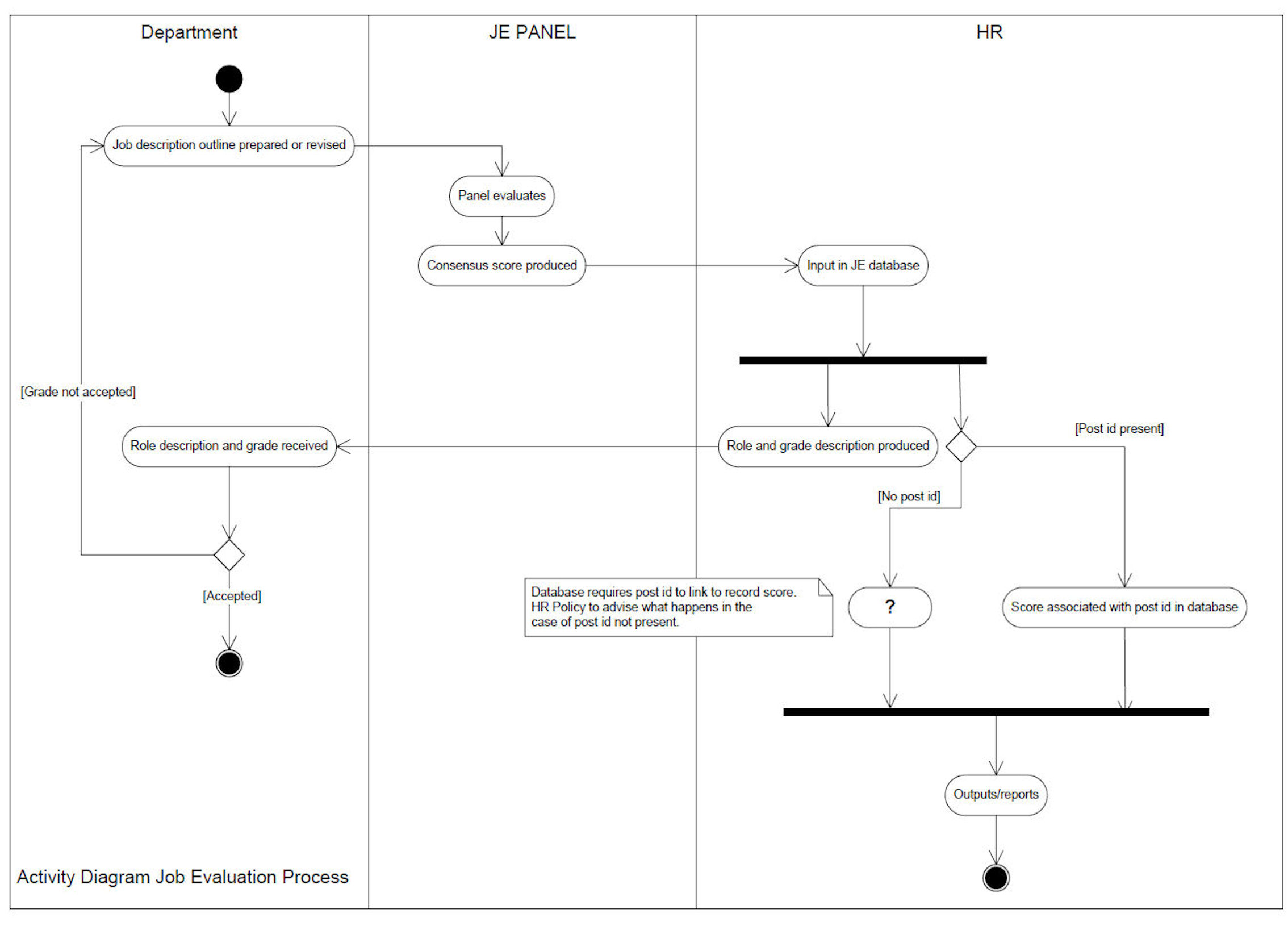 sample activity diagram